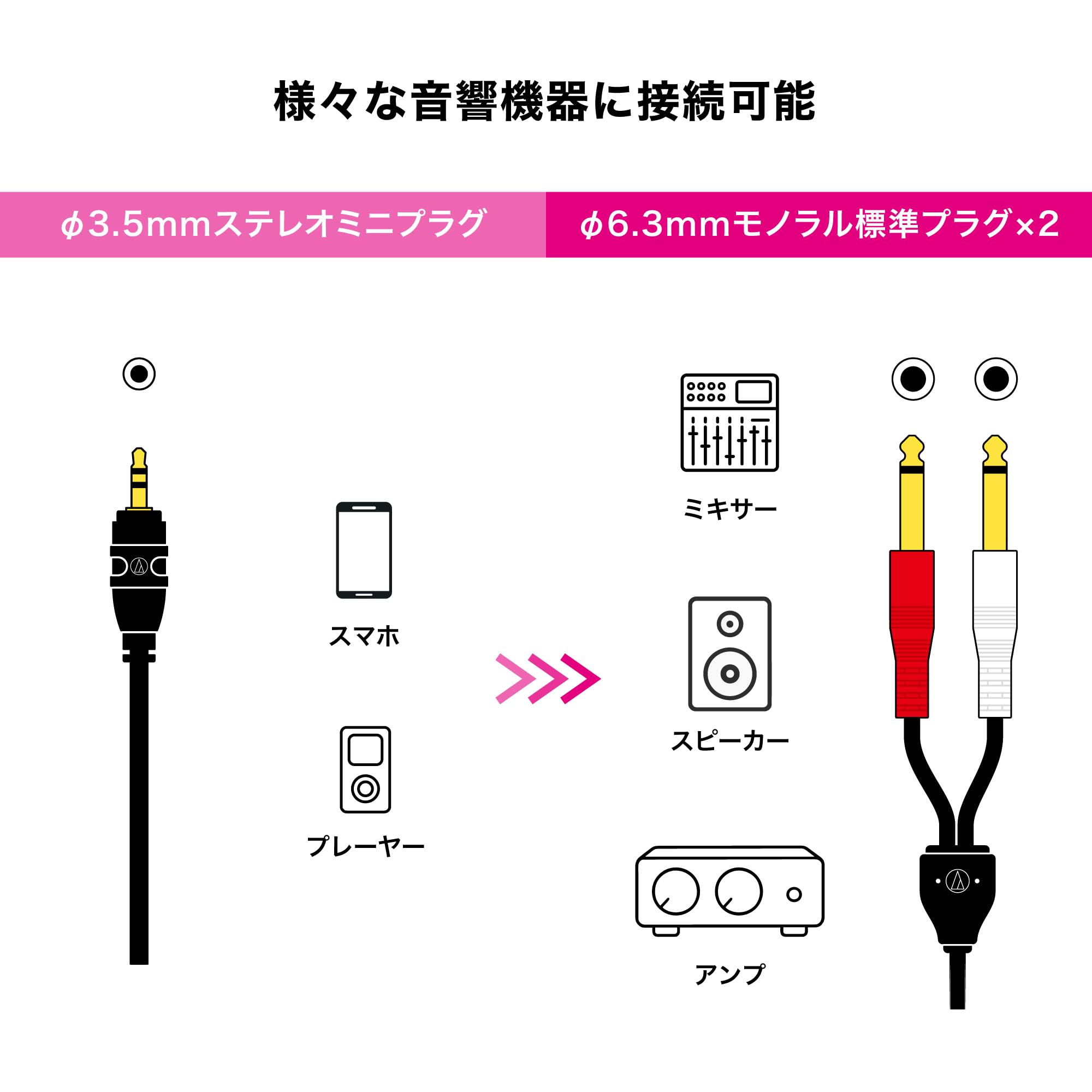 【送料込み】オーディオテクニカ　5m×6ペア Amazon | オーディオテクニカ ステレオケーブル (φ3.5mm ステレオミニ